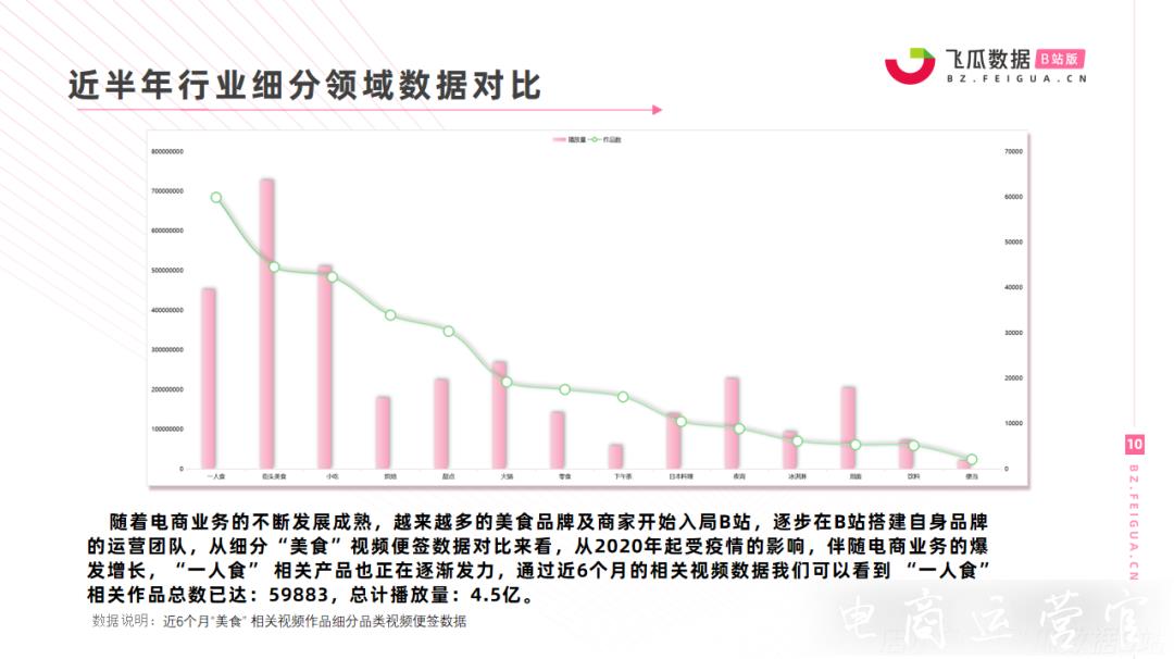 月活2.37億的Z世代主場-品牌方如何在B站進(jìn)行有效營銷?